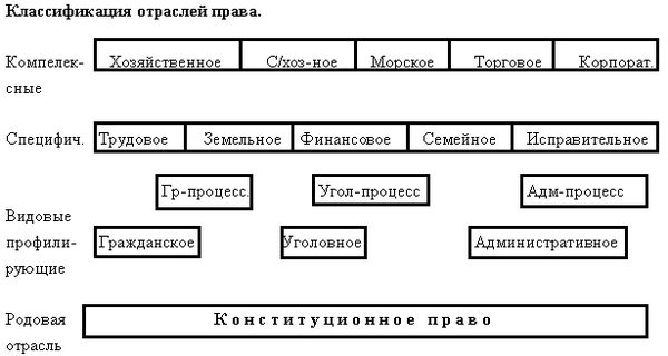 Денис Шевчук - Правовое обеспечение предпринимательства