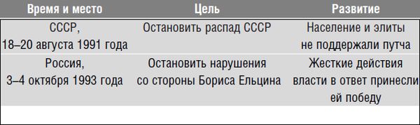 Георгий Почепцов - Революция.com: Основы протестной инженерии