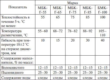 Валентина Назарова - Современные работы по постройке крыши и настилу кровли