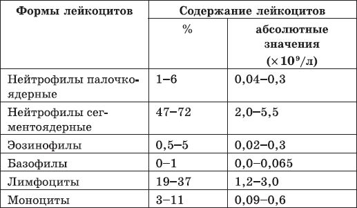 Леонид Рудницкий - Карманный справочник медицинских анализов