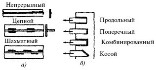 Сварочные работы: Практическое пособие...