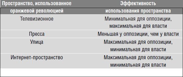 Георгий Почепцов - Революция.com: Основы протестной инженерии