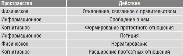 Георгий Почепцов - Революция.com: Основы протестной инженерии