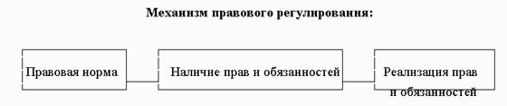 Правовое обеспечение предпринимательства