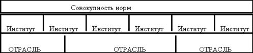 Правовое обеспечение предпринимательства