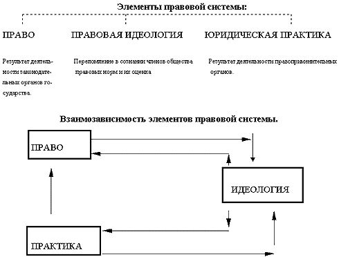 Денис Шевчук - Правовое обеспечение предпринимательства