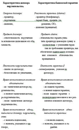 Денис Шевчук - Правовое обеспечение предпринимательства