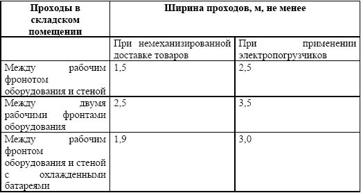 Виктория Калемина, Ирина Еналеева - Охрана труда в сфере общественного питания