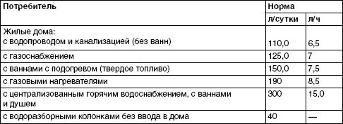 Юрий Казаков - Обустройство и ремонт дома быстро и дешево. Коммуникации и...