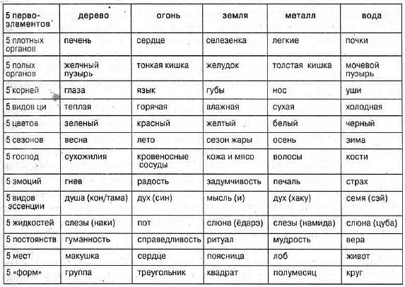 Валерий Момот - Анатомия жизни и смерти. Жизненно важные точки на теле человека