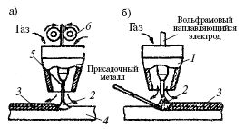 Сварочные работы: Практическое пособие...