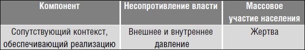 Революция.com: Основы протестной инженерии