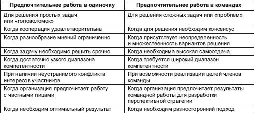 Евгений Ильин - Психология творчества, креативности, одаренности