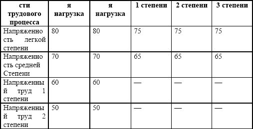 Виктория Калемина, Ирина Еналеева - Охрана труда в сфере общественного питания