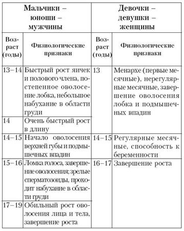 Андрей Курпатов - Ты как-нибудь так... (основы безопасности половой...