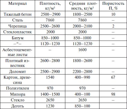 Валентина Назарова - Современные работы по постройке крыши и настилу кровли