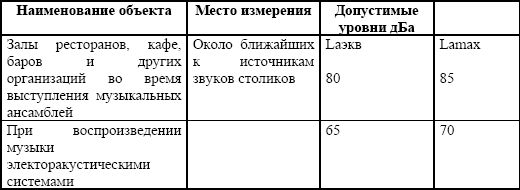 Виктория Калемина, Ирина Еналеева - Охрана труда в сфере общественного питания