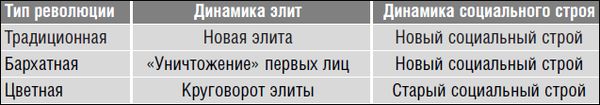 Революция.com: Основы протестной инженерии