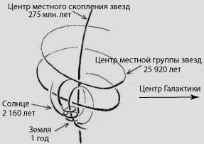 Николай Конюхов - Экономический кризис: Космос и люди