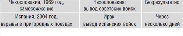 Революция.com: Основы протестной инженерии