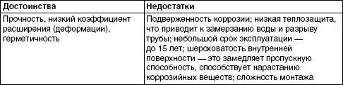 Обустройство и ремонт дома быстро и...