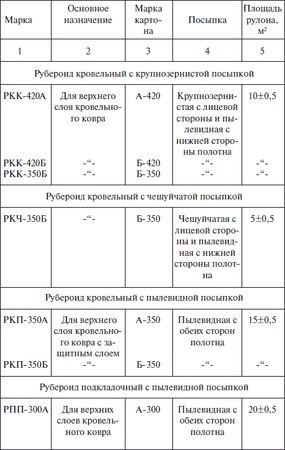 Валентина Назарова - Современные работы по постройке крыши и настилу кровли