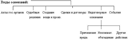 Денис Шевчук - Правовое обеспечение предпринимательства