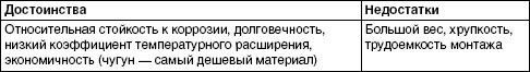 Обустройство и ремонт дома быстро и...