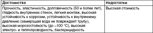 Обустройство и ремонт дома быстро и...