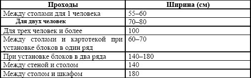 Виктория Калемина, Ирина Еналеева - Охрана труда в сфере общественного питания