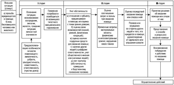 Евгений Ильин - Психология помощи. Альтруизм, эгоизм, эмпатия