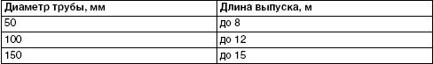 Обустройство и ремонт дома быстро и...