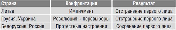 Революция.com: Основы протестной инженерии