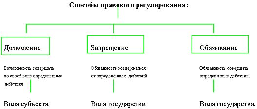 Денис Шевчук - Правовое обеспечение предпринимательства