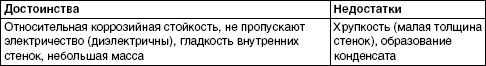 Обустройство и ремонт дома быстро и...