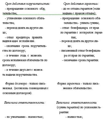 Денис Шевчук - Правовое обеспечение предпринимательства