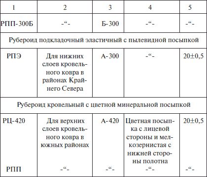 Валентина Назарова - Современные работы по постройке крыши и настилу кровли