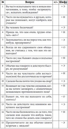 Андрей Курпатов - 7 этажей взаимопонимания. Язык тела и образ мысли