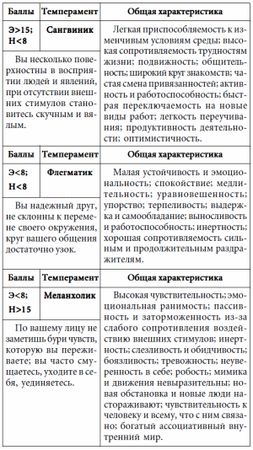 Андрей Курпатов - 7 этажей взаимопонимания. Язык тела и образ мысли