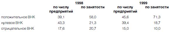 Новая эпоха - старые тревоги:...