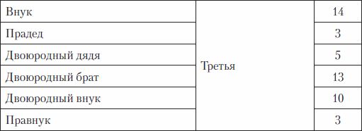 Борис Мандель - Психогенетика. Учебное пособие