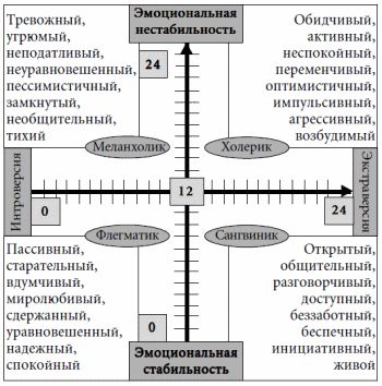 Андрей Курпатов - 7 этажей взаимопонимания. Язык тела и образ мысли