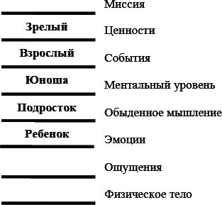 Марк Пальчик - Реальна ли реальность?