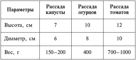 Светлана Ермакова, Светлана Хворостухина - Рассада на вашем участке. Уникальные...