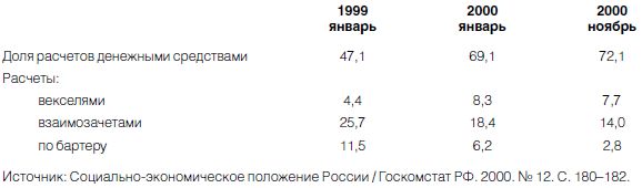 Евгений Ясин - Новая эпоха - старые тревоги: Экономическая политика