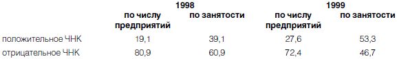 Новая эпоха - старые тревоги:...