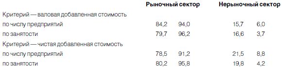 Новая эпоха - старые тревоги:...