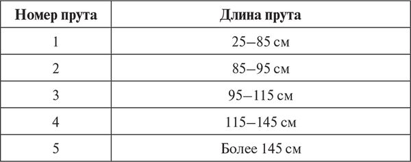 Сергей Кашин - Садовая мебель своими руками. Дешево, практично, стильно