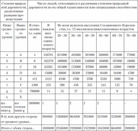 Борис Мандель - Психогенетика. Учебное пособие