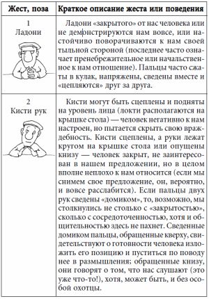 Андрей Курпатов - 7 этажей взаимопонимания. Язык тела и образ мысли